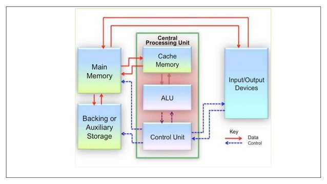 Computer Architecture and Organization.pptx