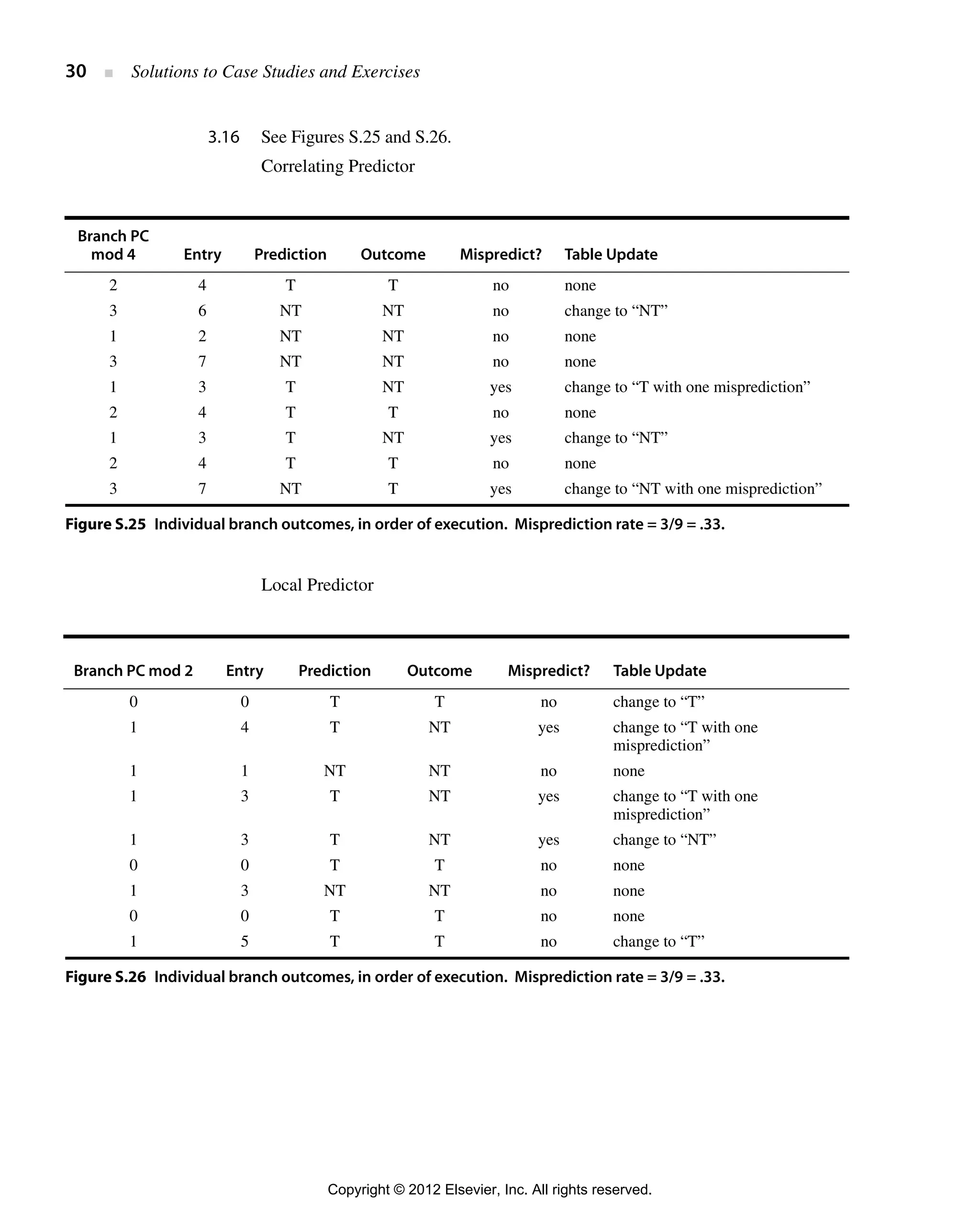 Computer architecture, a quantitative approach (solution for 5th ...