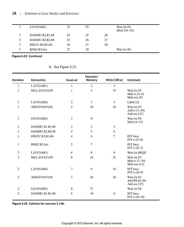 Computer architecture, a quantitative approach (solution for 5th ...