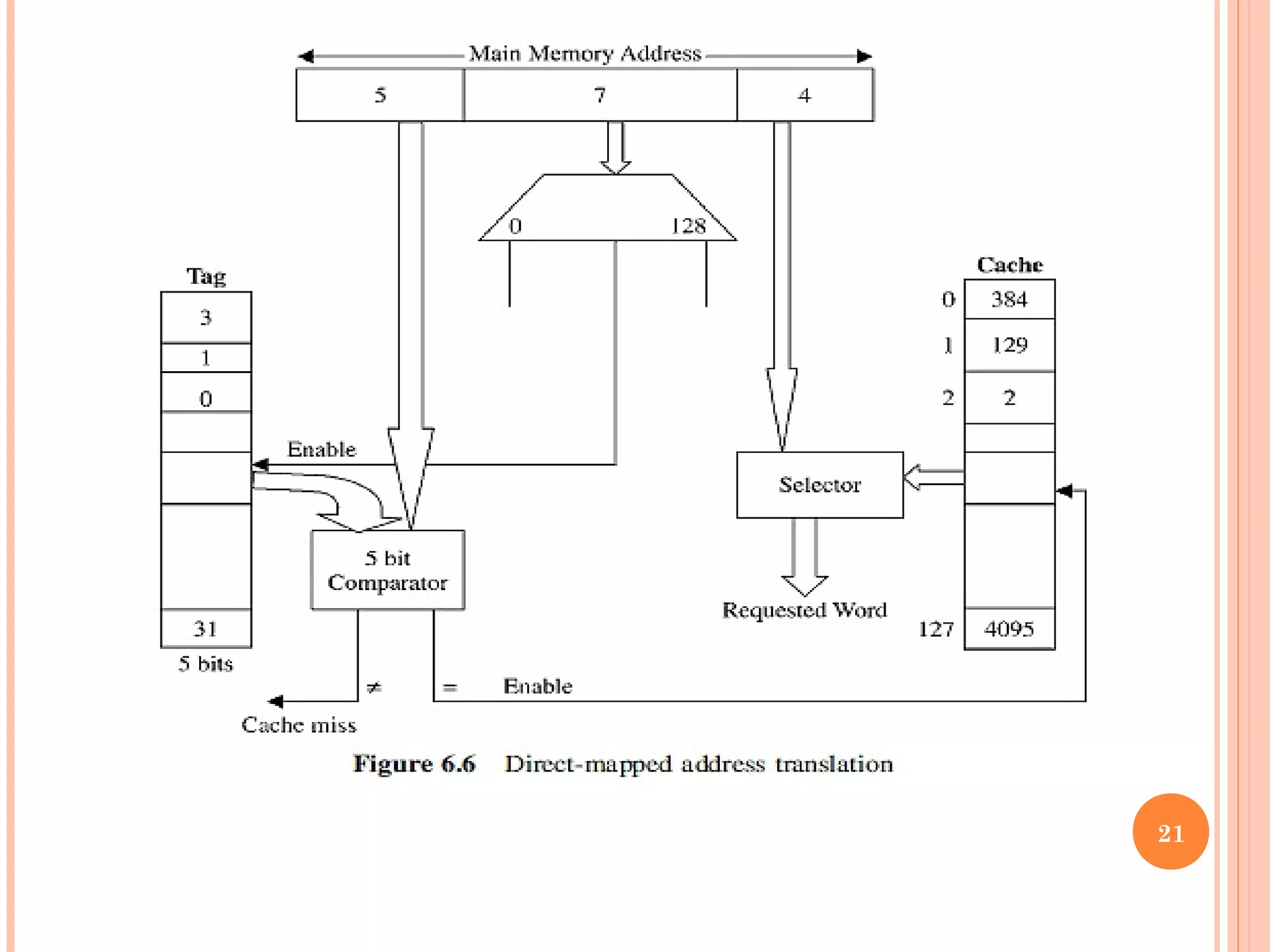 Computer architecture cache memory | PPT