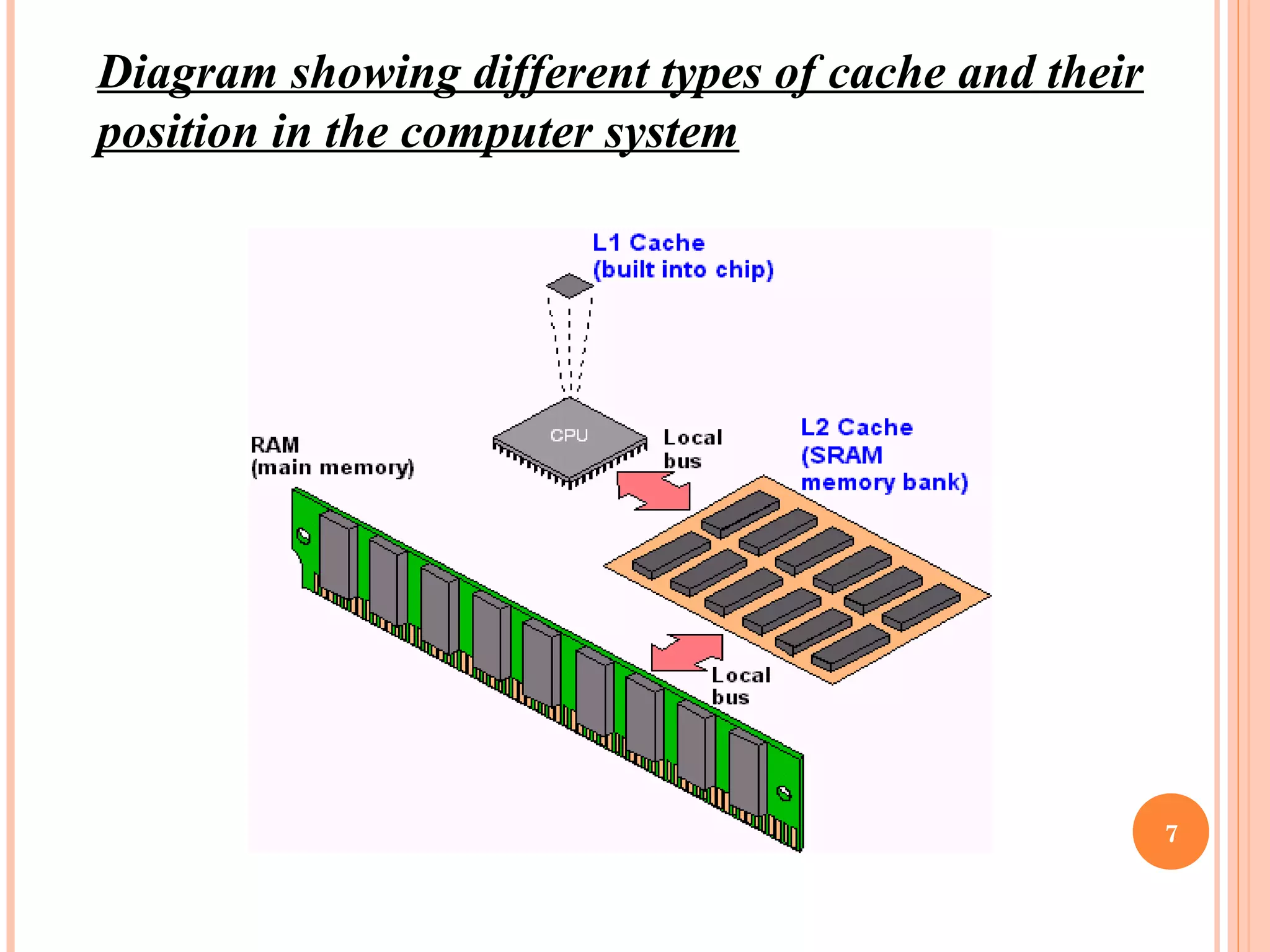 Diagram showing different types of cache and their
position in the computer system
7
 