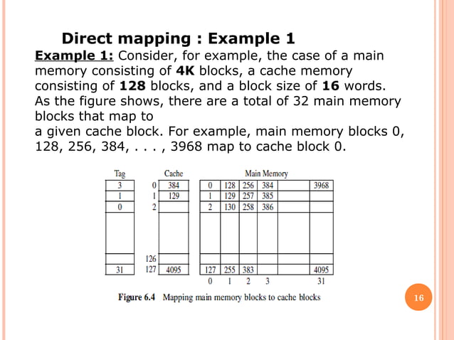 Computer architecture cache memory | PPT