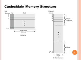 Computer architecture cache memory | PPT