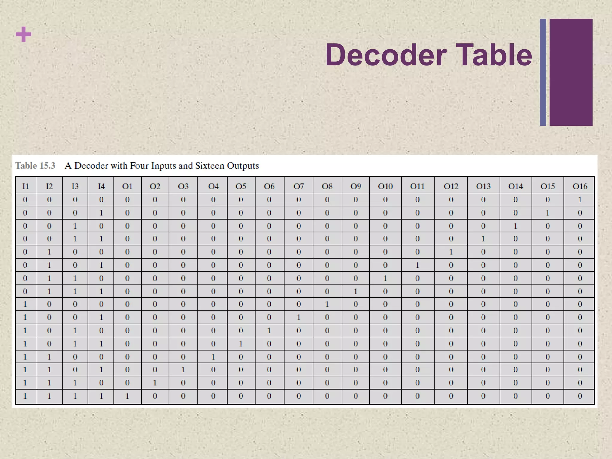 +
Decoder Table
 