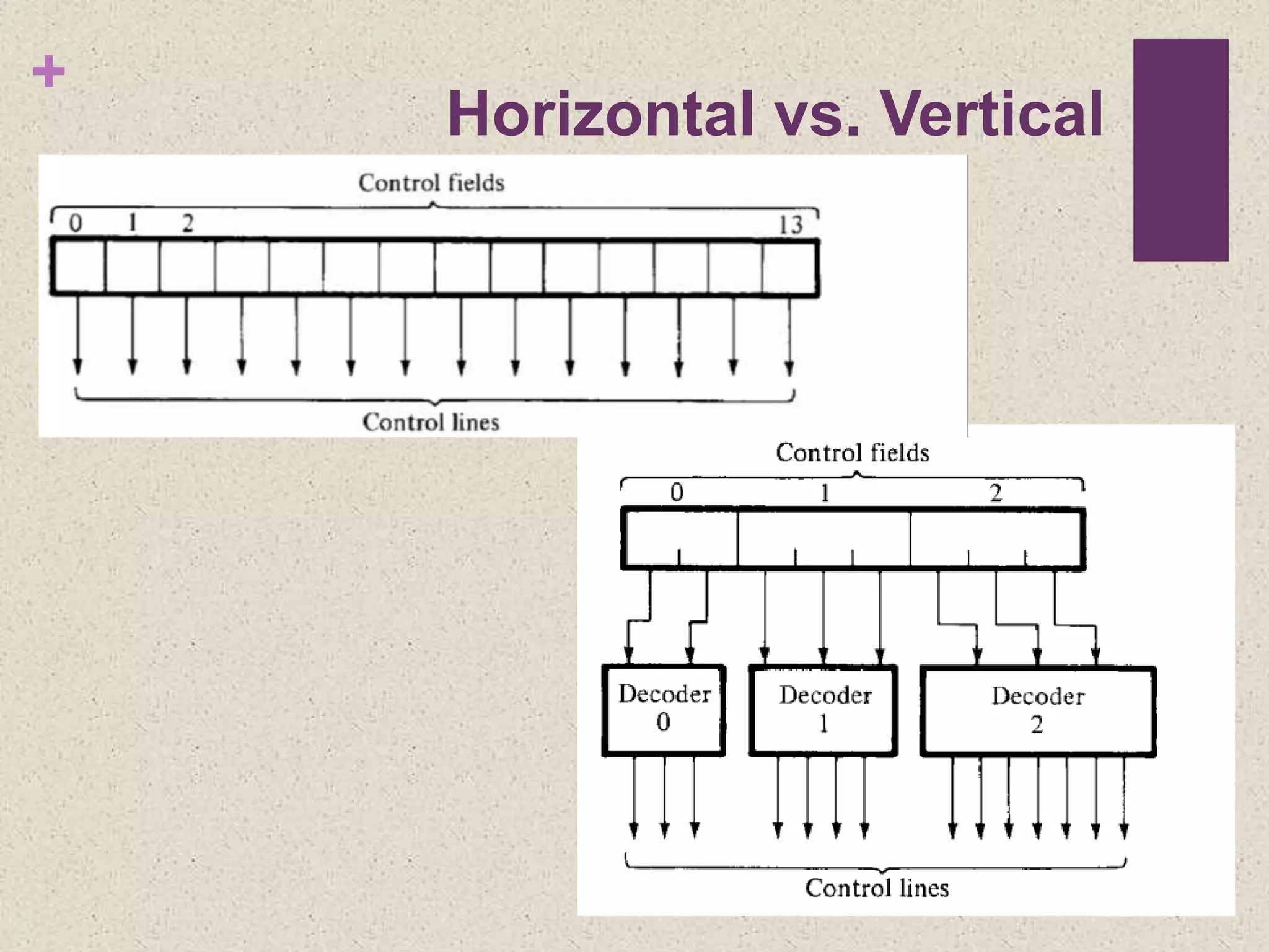 +
Horizontal vs. Vertical
 