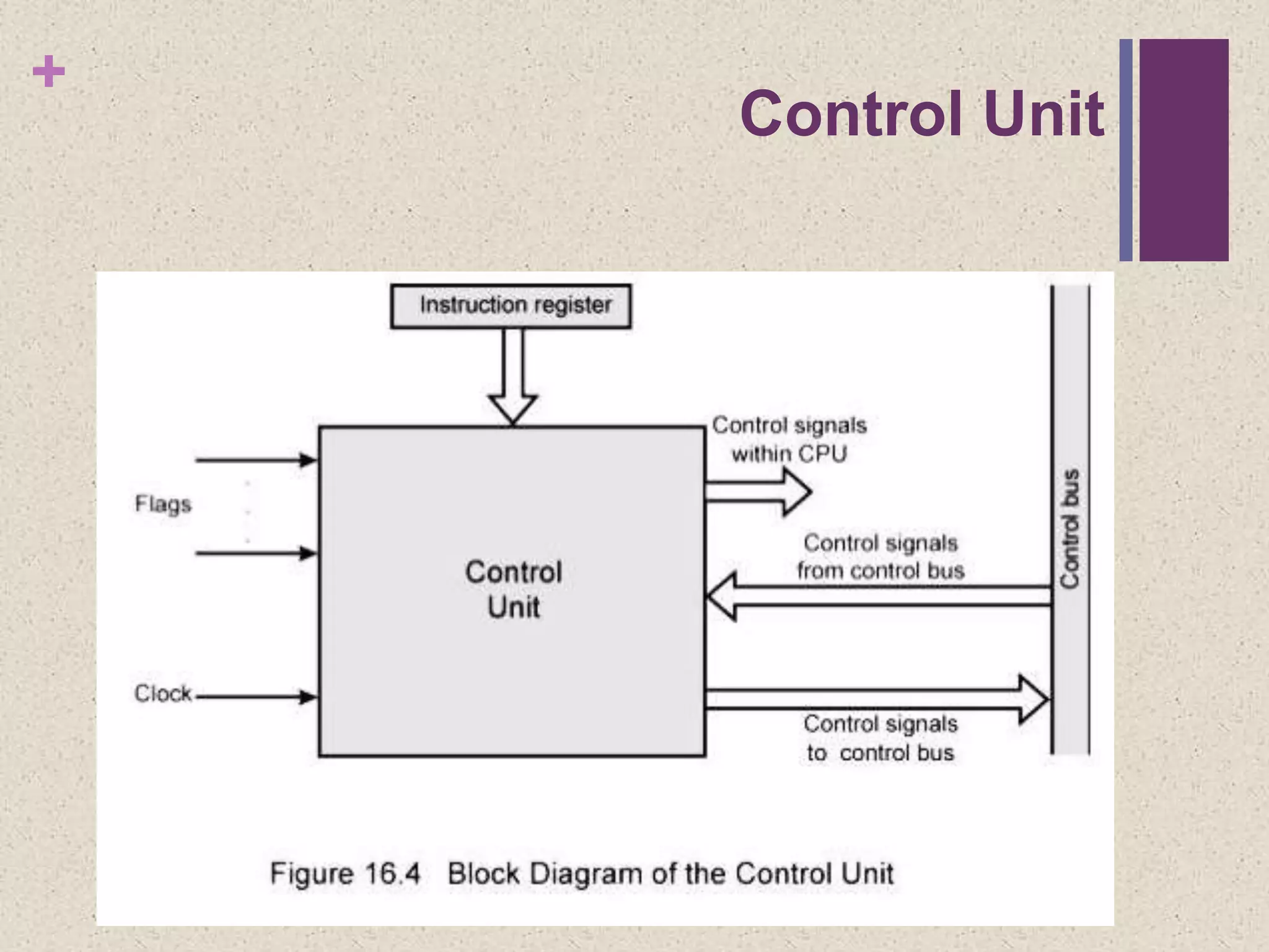 +
Control Unit
 