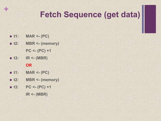 +
Fetch Sequence (get data)
 t1: MAR <- (PC)
 t2: MBR <- (memory)
PC <- (PC) +1
 t3: IR <- (MBR)
OR
 t1: MAR <- (PC)
 t2: MBR <- (memory)
 t3: PC <- (PC) +1
IR <- (MBR)
 