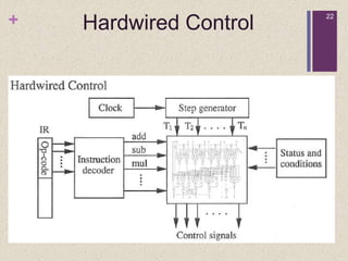 + 22
Hardwired Control
 