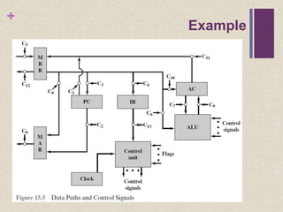 +
Example
 