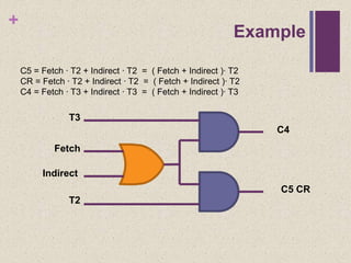 +
Example
C4
C5 CR
T3
T2
Fetch
Indirect
C5 = Fetch ∙ T2 + Indirect ∙ T2 = ( Fetch + Indirect )∙ T2
CR = Fetch ∙ T2 + Indirect ∙ T2 = ( Fetch + Indirect )∙ T2
C4 = Fetch ∙ T3 + Indirect ∙ T3 = ( Fetch + Indirect )∙ T3
 