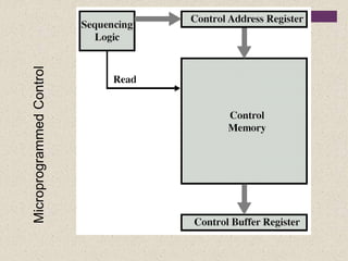 MicroprogrammedControl
 