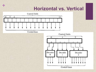 +
Horizontal vs. Vertical
 