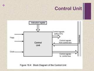 +
Control Unit
 