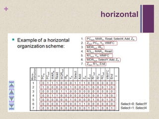 +
horizontal
 