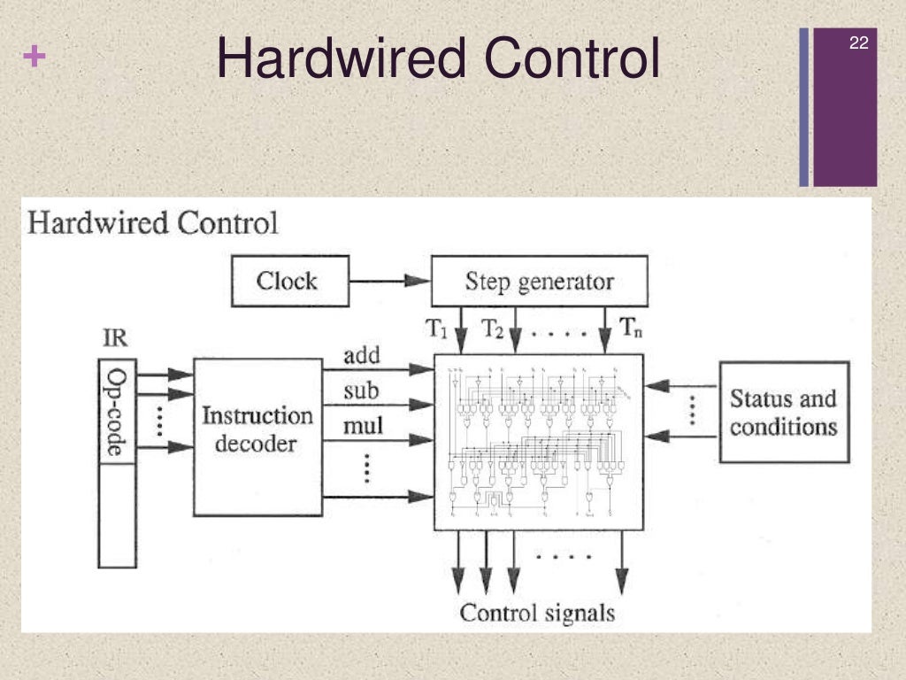 Computer architecture control unit