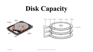 2/12/2019 Computer Architecture | Disk Capacity 1
Disk Capacity
 