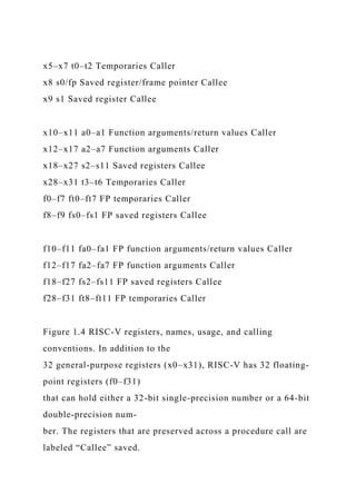x5–x7 t0–t2 Temporaries Caller
x8 s0/fp Saved register/frame pointer Callee
x9 s1 Saved register Callee
x10–x11 a0–a1 Function arguments/return values Caller
x12–x17 a2–a7 Function arguments Caller
x18–x27 s2–s11 Saved registers Callee
x28–x31 t3–t6 Temporaries Caller
f0–f7 ft0–ft7 FP temporaries Caller
f8–f9 fs0–fs1 FP saved registers Callee
f10–f11 fa0–fa1 FP function arguments/return values Caller
f12–f17 fa2–fa7 FP function arguments Caller
f18–f27 fs2–fs11 FP saved registers Callee
f28–f31 ft8–ft11 FP temporaries Caller
Figure 1.4 RISC-V registers, names, usage, and calling
conventions. In addition to the
32 general-purpose registers (x0–x31), RISC-V has 32 floating-
point registers (f0–f31)
that can hold either a 32-bit single-precision number or a 64-bit
double-precision num-
ber. The registers that are preserved across a procedure call are
labeled “Callee” saved.
 