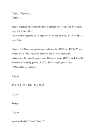 fsgnj._, fsgnjn._,
fsgnjx._
Sign-injection instructions that changes only the sign bit: copy
sign bit from other
source, the oppositive of sign bit of other source, XOR of the 2
sign bits
Figure 1.6 Floating point instructions for RISC-V. RISC-V has
a base set of instructions (R64I) and offers optional
extensions for single-precision floating point (RVF) and double-
precision floating point (RVD). SP¼ single precision;
DP¼double precision.
R-type
07 612 1115 1420 1925 2431
I-type
S-type
U-type
opcoderdrs1rs2 funct3funct7
 