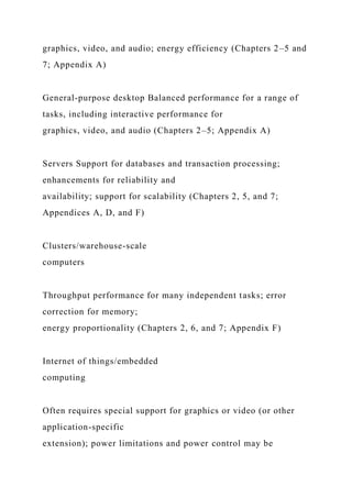 graphics, video, and audio; energy efficiency (Chapters 2–5 and
7; Appendix A)
General-purpose desktop Balanced performance for a range of
tasks, including interactive performance for
graphics, video, and audio (Chapters 2–5; Appendix A)
Servers Support for databases and transaction processing;
enhancements for reliability and
availability; support for scalability (Chapters 2, 5, and 7;
Appendices A, D, and F)
Clusters/warehouse-scale
computers
Throughput performance for many independent tasks; error
correction for memory;
energy proportionality (Chapters 2, 6, and 7; Appendix F)
Internet of things/embedded
computing
Often requires special support for graphics or video (or other
application-specific
extension); power limitations and power control may be
 