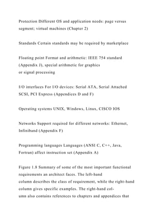 Protection Different OS and application needs: page versus
segment; virtual machines (Chapter 2)
Standards Certain standards may be required by marketplace
Floating point Format and arithmetic: IEEE 754 standard
(Appendix J), special arithmetic for graphics
or signal processing
I/O interfaces For I/O devices: Serial ATA, Serial Attached
SCSI, PCI Express (Appendices D and F)
Operating systems UNIX, Windows, Linux, CISCO IOS
Networks Support required for different networks: Ethernet,
Infiniband (Appendix F)
Programming languages Languages (ANSI C, C++, Java,
Fortran) affect instruction set (Appendix A)
Figure 1.8 Summary of some of the most important functional
requirements an architect faces. The left-hand
column describes the class of requirement, while the right-hand
column gives specific examples. The right-hand col-
umn also contains references to chapters and appendices that
 
