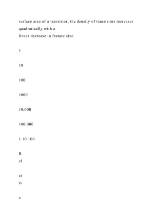 surface area of a transistor, the density of transistors increases
quadratically with a
linear decrease in feature size.
1
10
100
1000
10,000
100,000
1 10 100
R
el
at
iv
e
 
