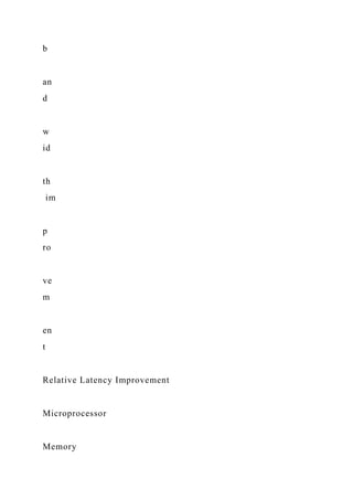 b
an
d
w
id
th
im
p
ro
ve
m
en
t
Relative Latency Improvement
Microprocessor
Memory
 