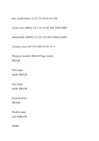 Bus width (bits) 16 32 32 64 64 64 196
Clock rate (MHz) 12.5 16 25 66 200 1500 4000
Bandwidth (MIPS) 2 6 25 132 600 4500 64,000
Latency (ns) 320 313 200 76 50 15 4
Memory module DRAM Page mode
DRAM
Fast page
mode DRAM
Fast page
mode DRAM
Synchronous
DRAM
Double data
rate SDRAM
DDR4
 