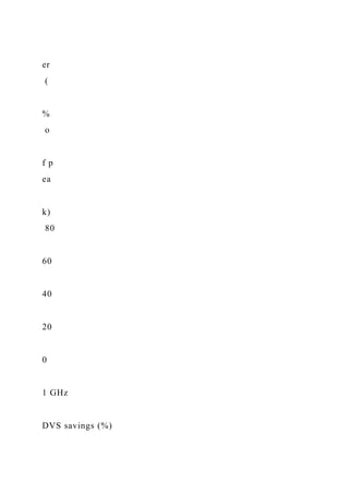 er
(
%
o
f p
ea
k)
80
60
40
20
0
1 GHz
DVS savings (%)
 
