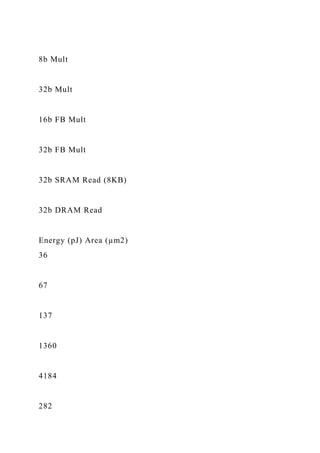 8b Mult
32b Mult
16b FB Mult
32b FB Mult
32b SRAM Read (8KB)
32b DRAM Read
Energy (pJ) Area (µm2)
36
67
137
1360
4184
282
 