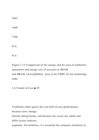3495
1640
7700
N/A
N/A
Figure 1.13 Comparison of the energy and die area of arithmetic
operations and energy cost of accesses to SRAM
and DRAM. [Azizi][Dally]. Area is for TSMC 45 nm technology
node.
1.6 Trends in Cost ■ 29
Textbooks often ignore the cost half of cost-performance
because costs change,
thereby dating books, and because the issues are subtle and
differ across industry
segments. Nevertheless, it’s essential for computer architects to
 