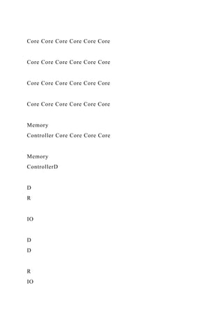 Core Core Core Core Core Core
Core Core Core Core Core Core
Core Core Core Core Core Core
Core Core Core Core Core Core
Memory
Controller Core Core Core Core
Memory
ControllerD
D
R
IO
D
D
R
IO
 