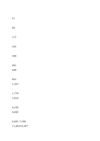 51
80
117
183
280
481
649
993
1,267
1,779
3,016
4,195
6,043
6,681 7,108
11,86514,387
 