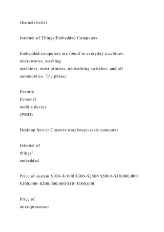 characteristics.
Internet of Things/Embedded Computers
Embedded computers are found in everyday machines:
microwaves, washing
machines, most printers, networking switches, and all
automobiles. The phrase
Feature
Personal
mobile device
(PMD)
Desktop Server Clusters/warehouse-scale computer
Internet of
things/
embedded
Price of system $100–$1000 $300–$2500 $5000–$10,000,000
$100,000–$200,000,000 $10–$100,000
Price of
microprocessor
 