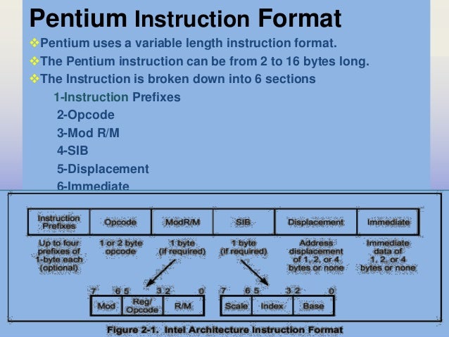 Computer architecture instruction formats