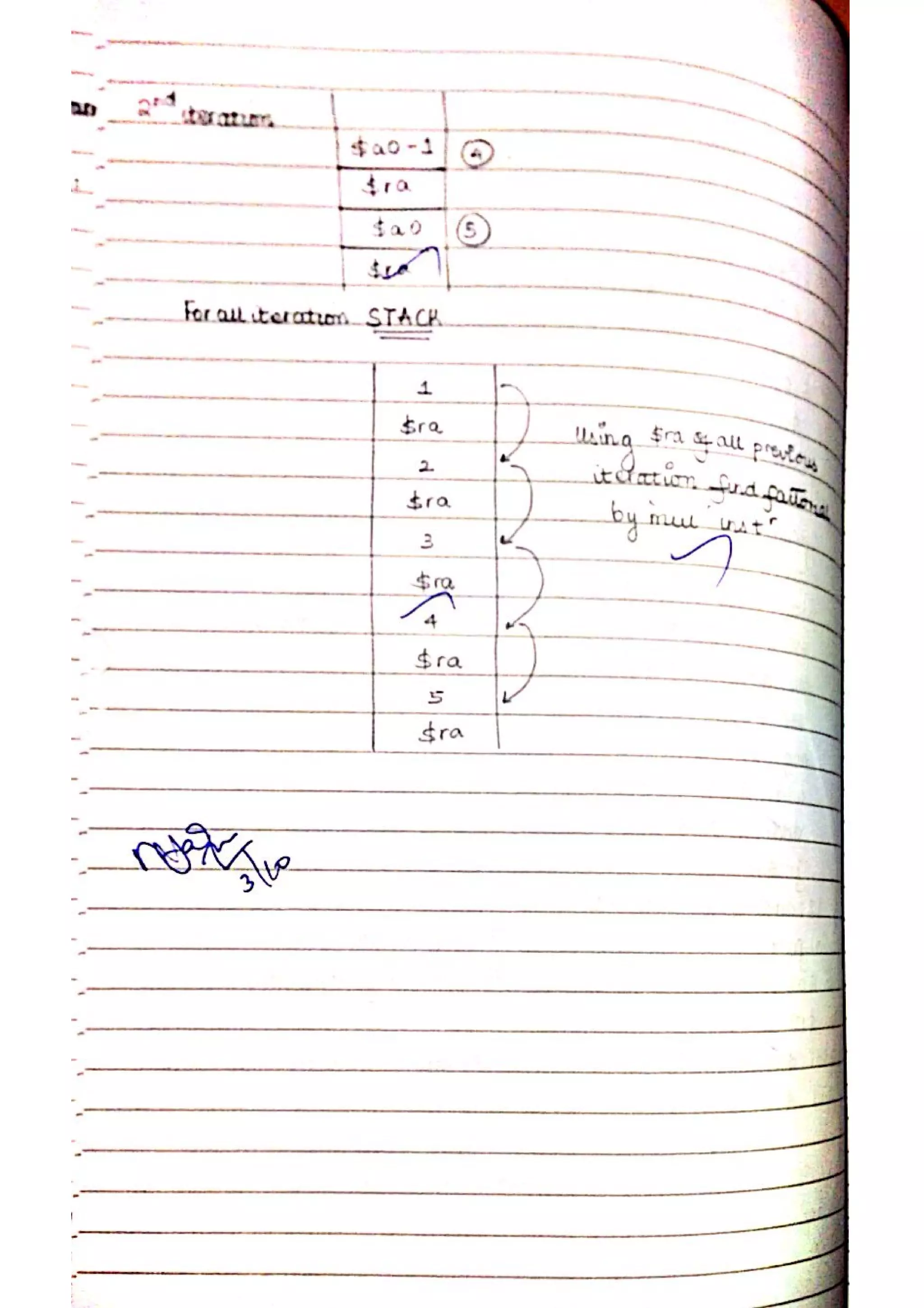 Computer Architecture Lab Notes - Ronak Sumbaly