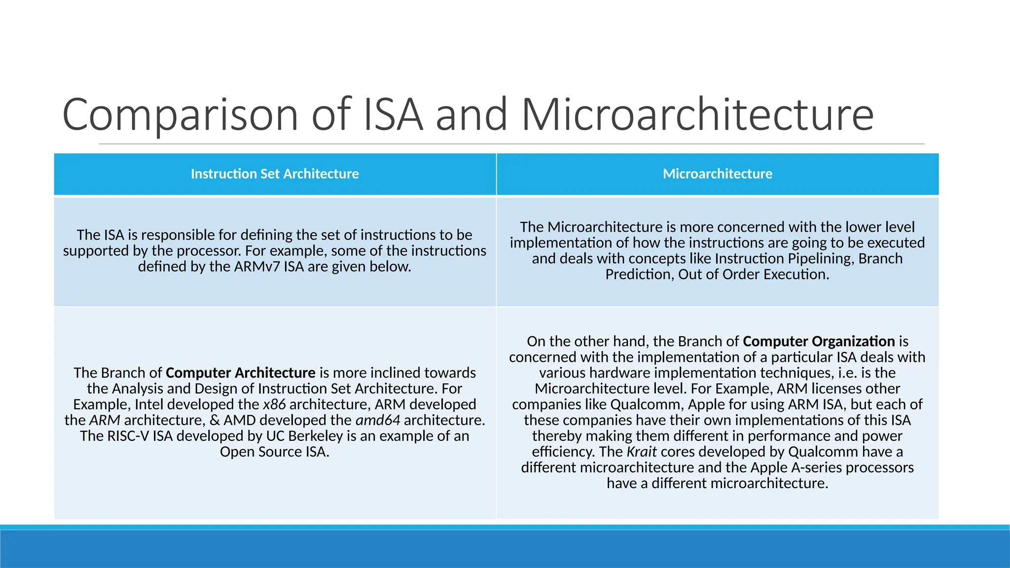 Computer architecture lecture... 2 .pptx
