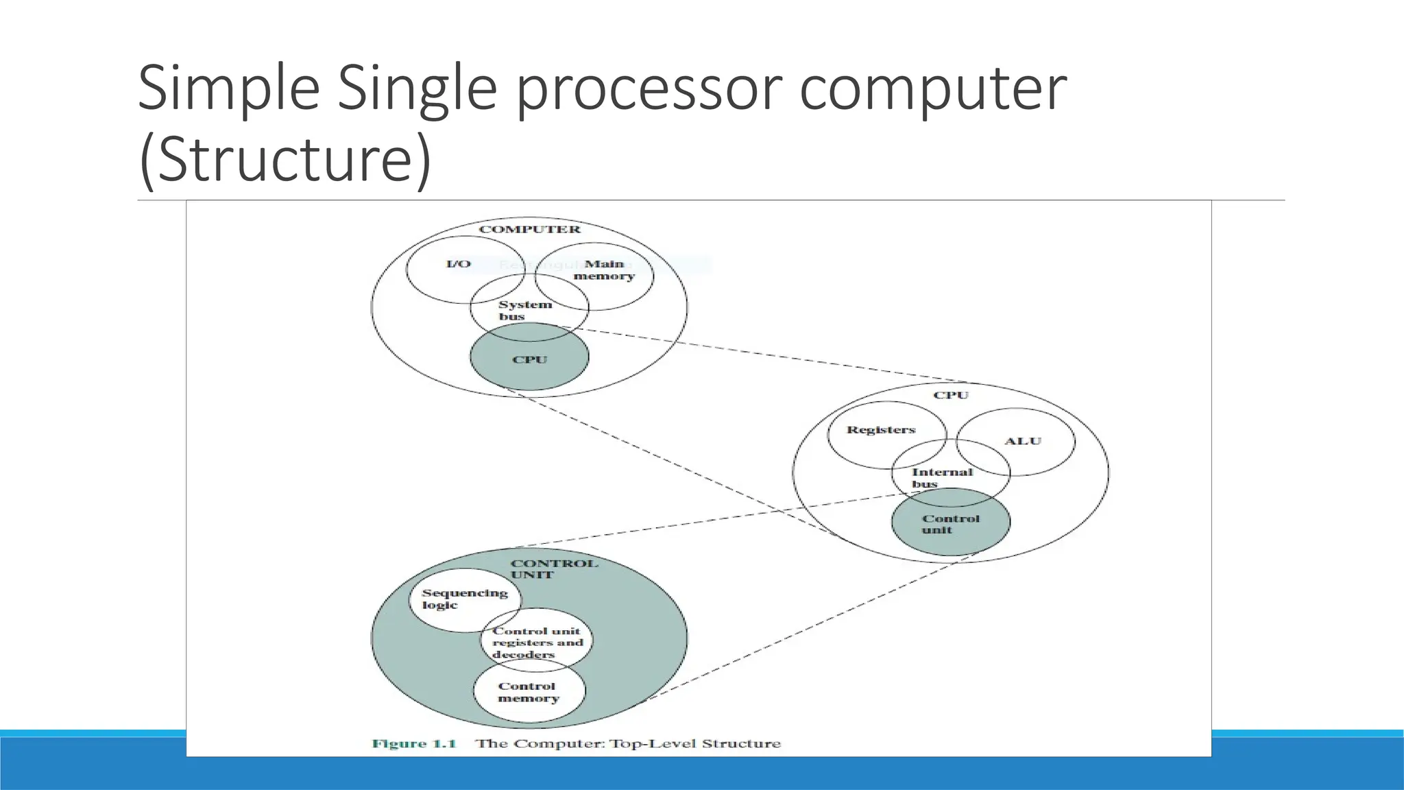 Computer architecture lecture... 2 .pptx