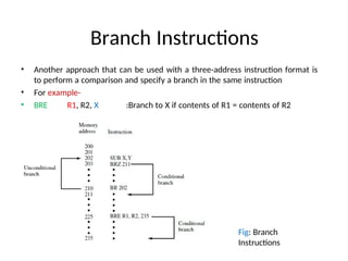 Branch Instructions
• Another approach that can be used with a three-address instruction format is
to perform a comparison and specify a branch in the same instruction
• For example-
• BRE R1, R2, X :Branch to X if contents of R1 = contents of R2
Fig: Branch
Instructions
 