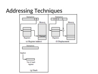 Addressing Techniques
 