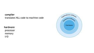 Hll Code Computer Architecture Lecture 2-83287638719 .pptx