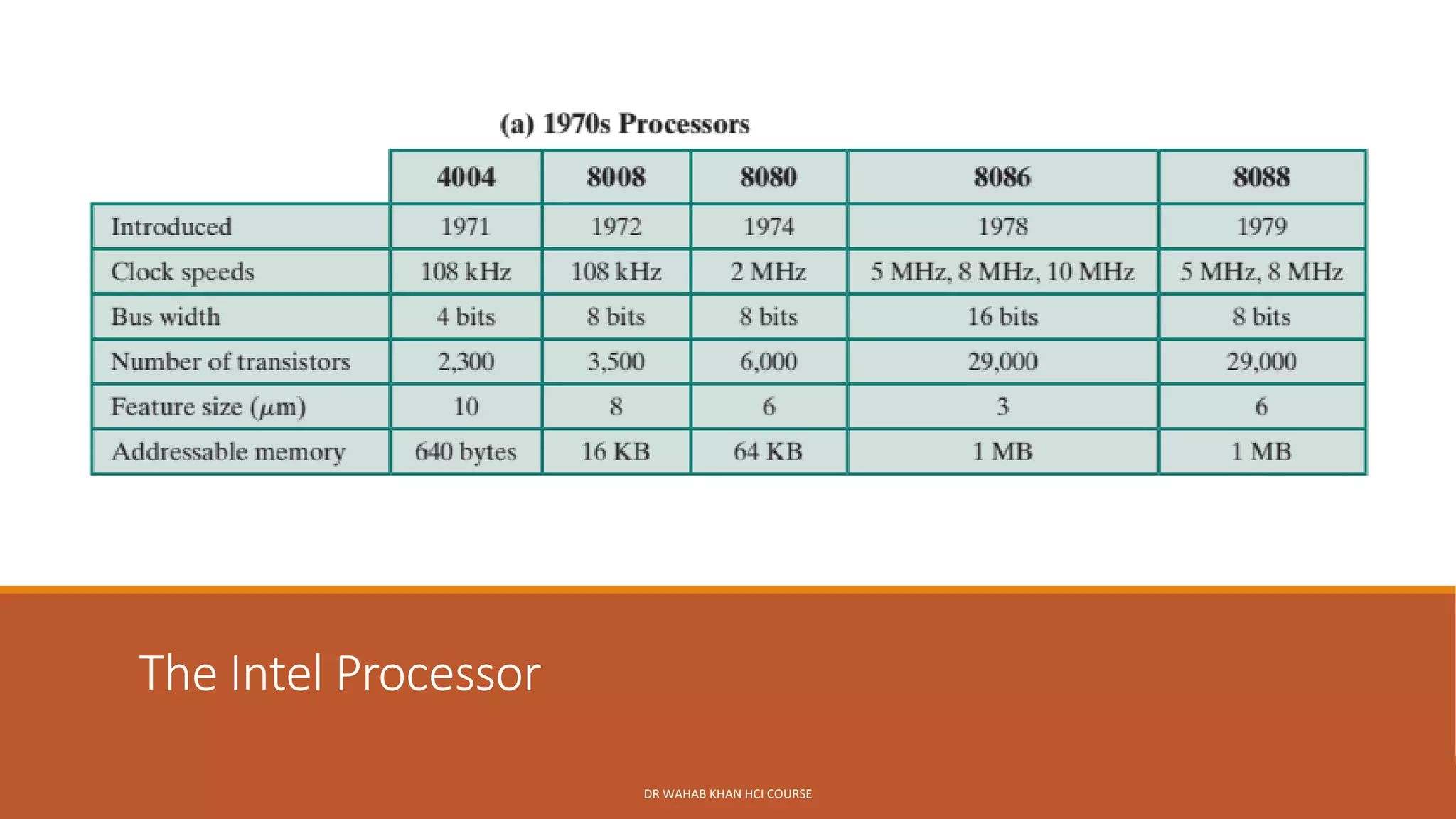 The Intel Processor
DR WAHAB KHAN HCI COURSE
 