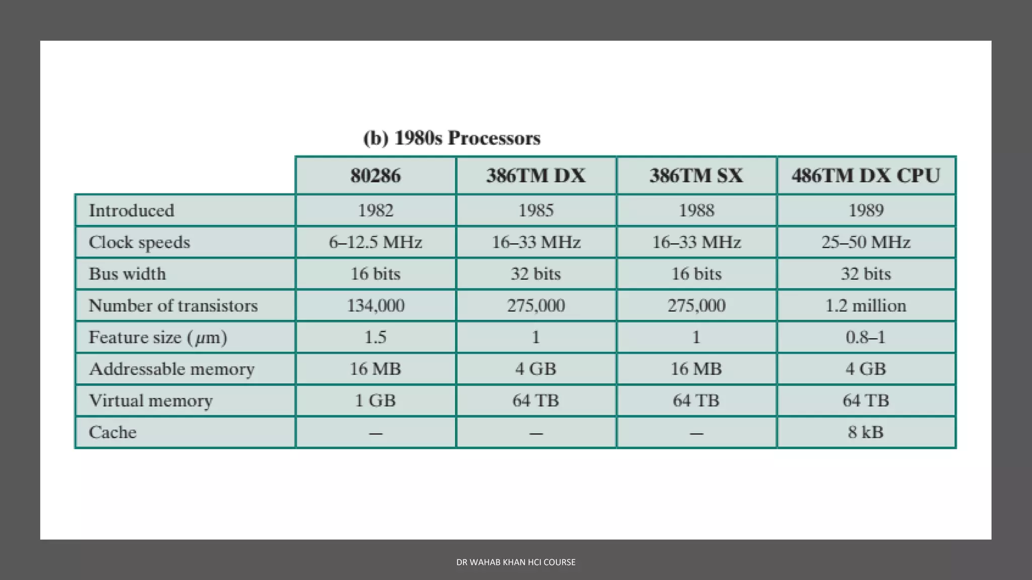 DR WAHAB KHAN HCI COURSE
 