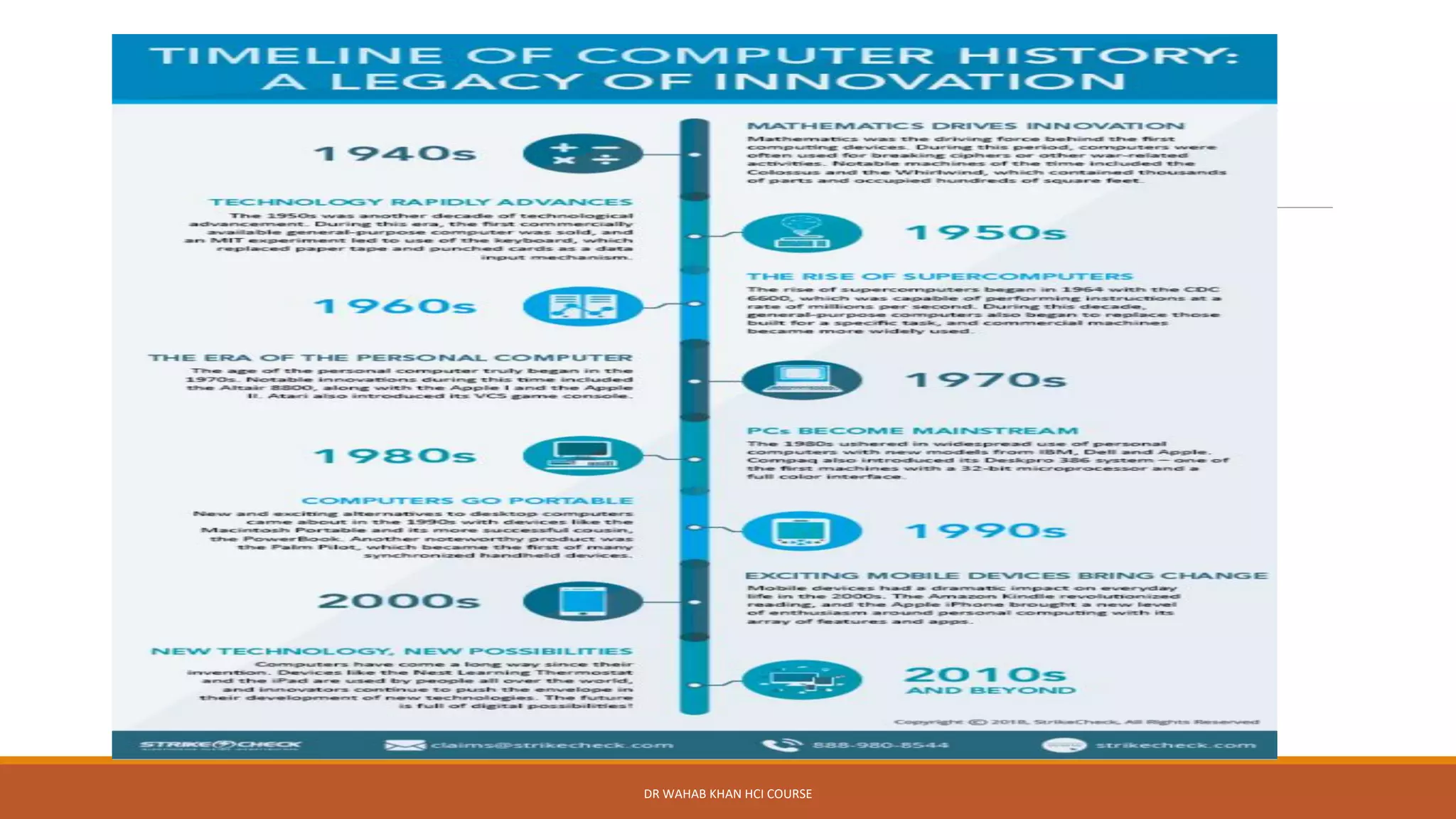 DR WAHAB KHAN HCI COURSE
 