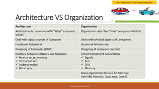 Computer architecture lesson 1 | PDF