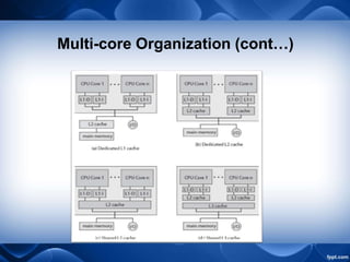 Multi-core Organization (cont…)
 