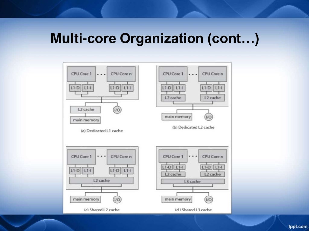 Computer architecture multi core processor