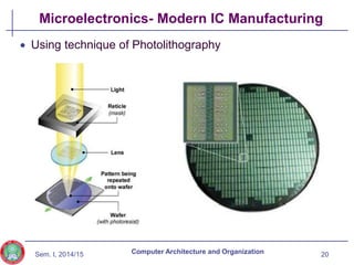 Sem. I, 2014/15
Microelectronics- Modern IC Manufacturing
 Using technique of Photolithography
20
Computer Architecture and Organization
 
