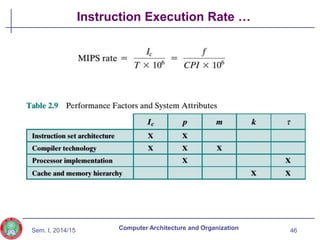 Sem. I, 2014/15
Instruction Execution Rate …
46
Computer Architecture and Organization
 