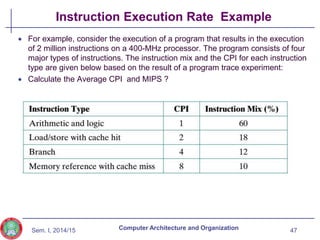 Sem. I, 2014/15
Instruction Execution Rate Example
 For example, consider the execution of a program that results in the execution
of 2 million instructions on a 400-MHz processor. The program consists of four
major types of instructions. The instruction mix and the CPI for each instruction
type are given below based on the result of a program trace experiment:
 Calculate the Average CPI and MIPS ?
47
Computer Architecture and Organization
 