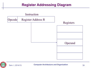 Computer_Architecture&O_ECEG_3163_05_Instruction_sets_Addressing.pptx